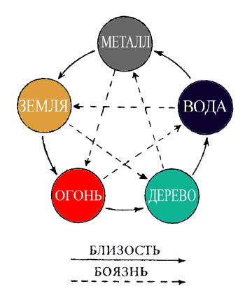 У син близость боязнь